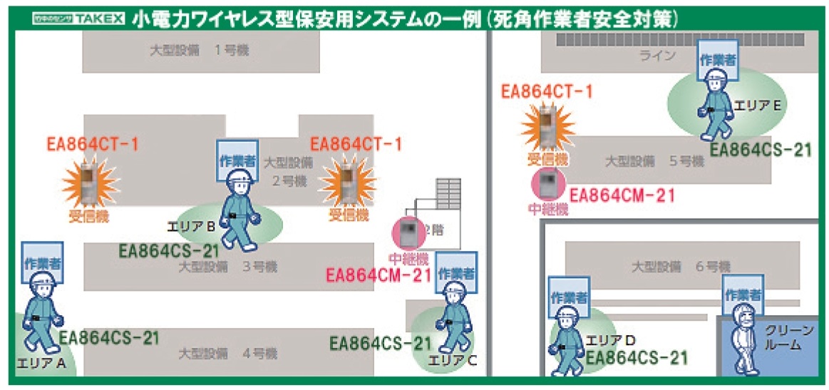 数量限定セール エスコ esco AC100V DC10-30V 受信機 フラッシュ