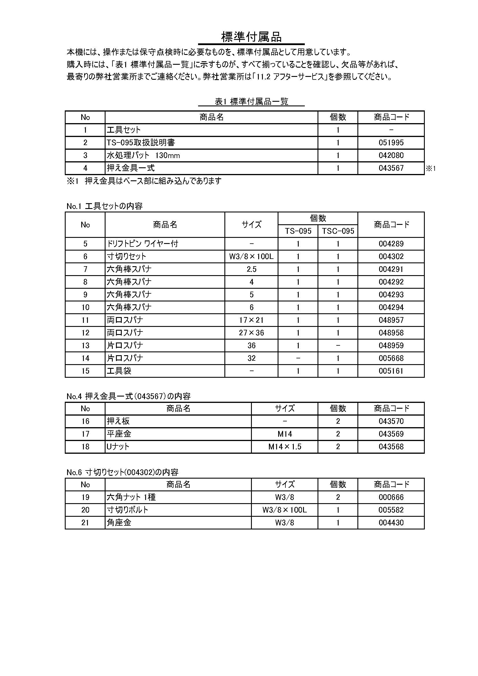 標準付属品