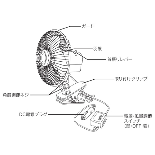 各部の名称