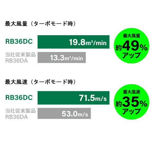 大風量＆高風速