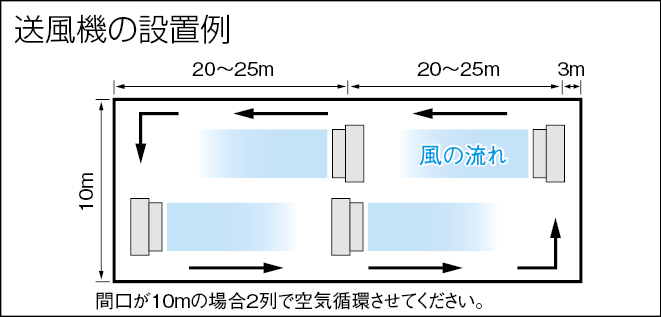 くらしを楽しむアイテム エスコ ESCO 3相200V 400W φ400mm 送風機 EA897K-31