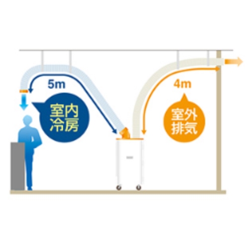延長ダクトによる冷風と室外排気機能を拡張\n※延長ダクトは別売です。