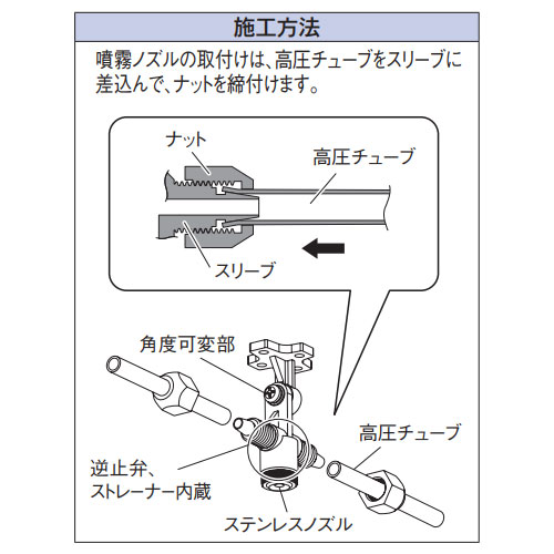 施工方法