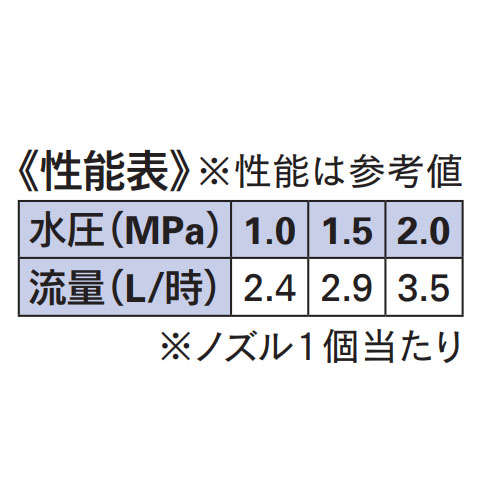 性能表