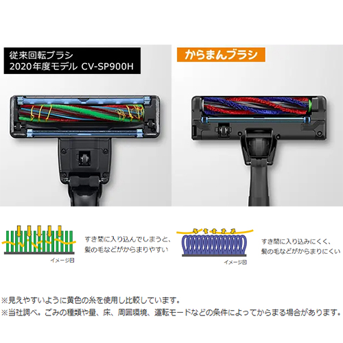 髪の毛などが、からまりにくい