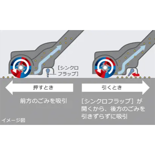 ごみをしっかりかき出すブラシ