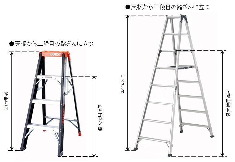 在庫あり エスコ ESCO 2.17-2.61m 脚 立 伸縮調整脚 ﾜｲﾄﾞｽﾃｯﾌﾟ EA903-6A