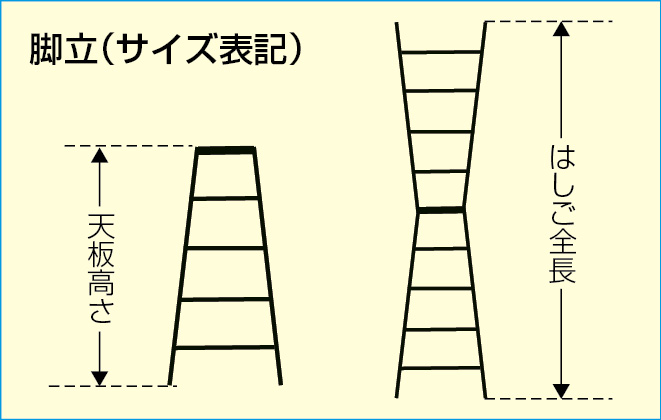 EA903SA-3｜2.26m 脚立(絶縁)のページ