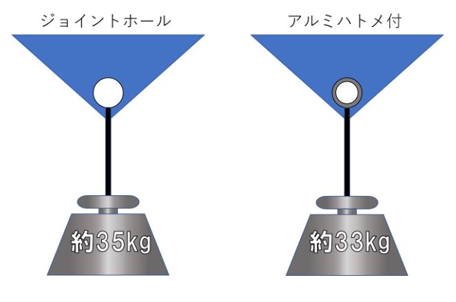 アルミハトメと同等の強度