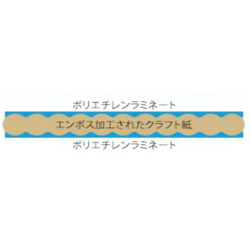 ポリエチレンラミネ－ト→エンボス加工されたクラフト紙→ポリエチレンラミネ－トの層となっています。