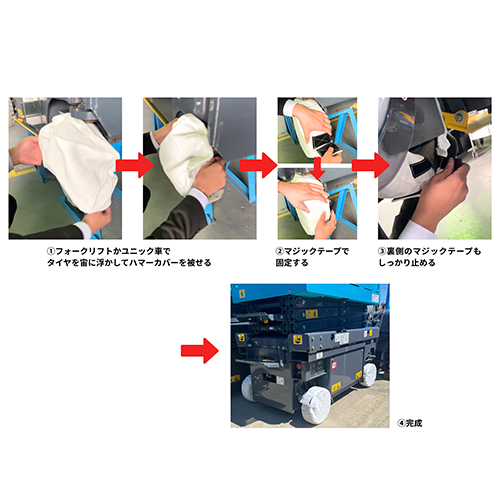 装着方法