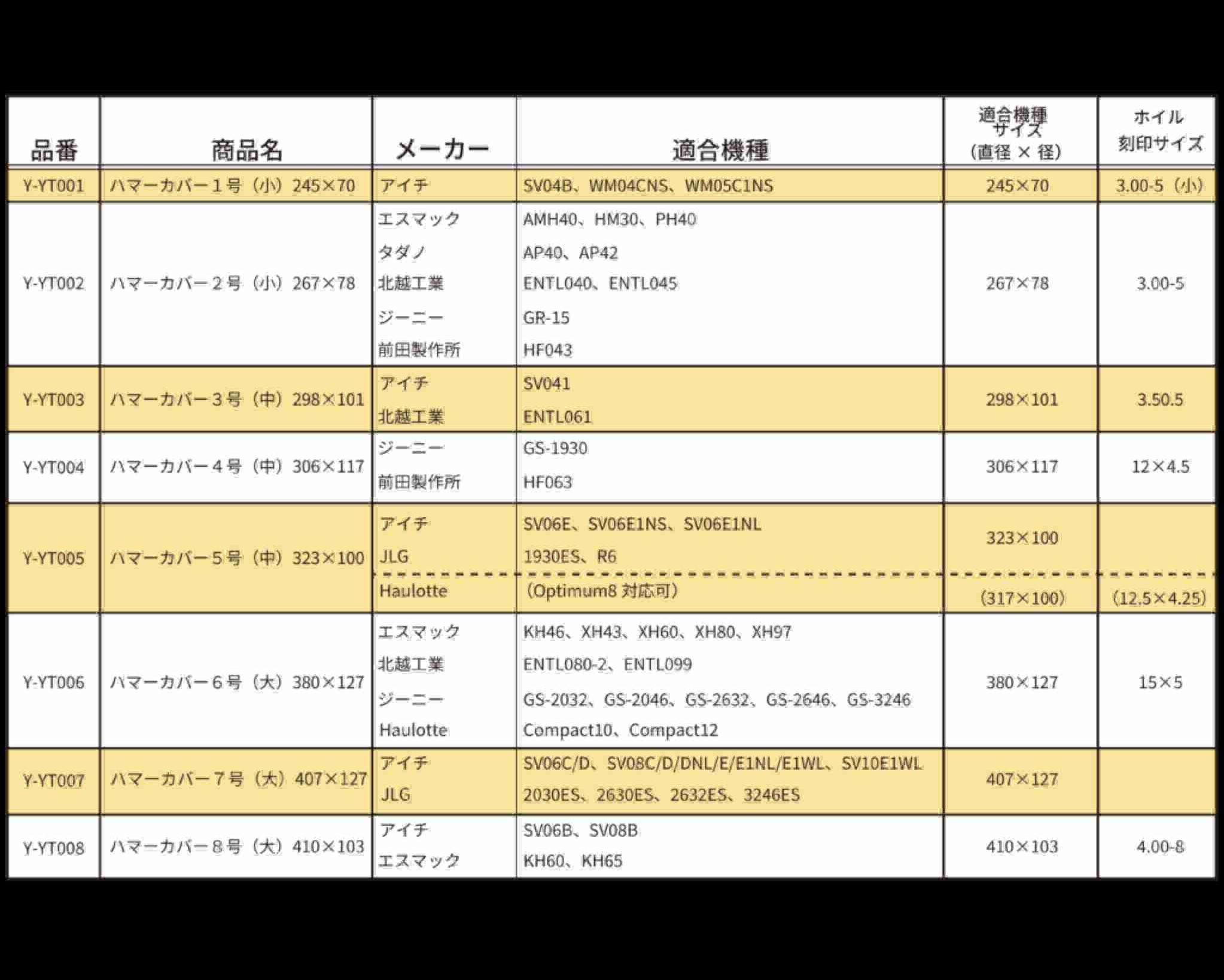 適合表