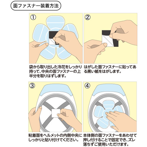 装着方法