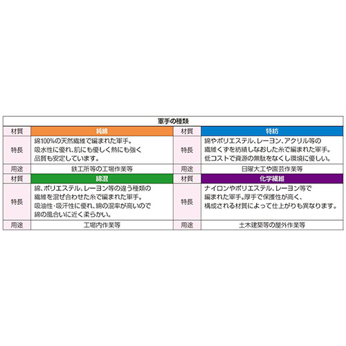軍手の種類