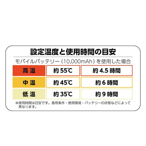 設定温度と使用時間の目安