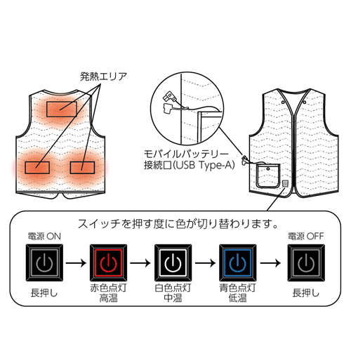 発熱エリア及びスイッチ仕様