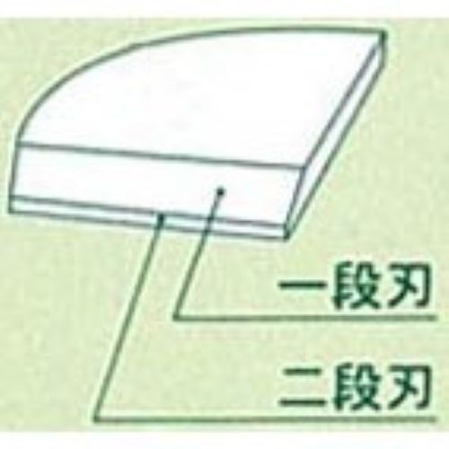 ★二段刃加工で切れ味・耐久性に優れています。