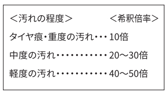 希釈倍率の目安