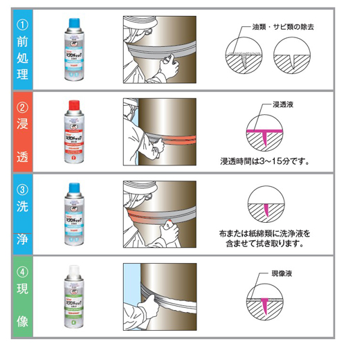 使用方法