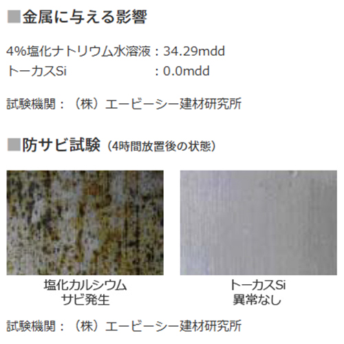 金属（鉄・アルミ）を腐食させません。