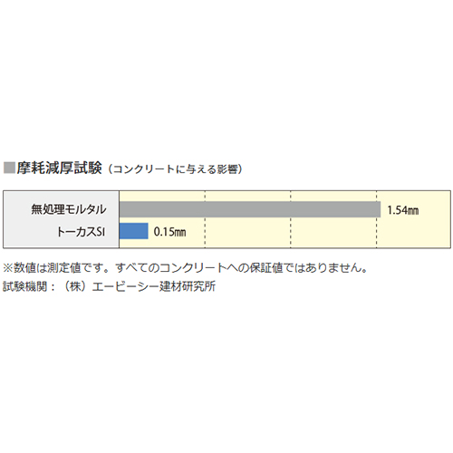 コンクリートの劣化を抑制