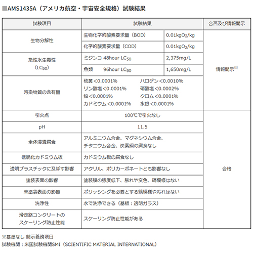 環境へ配慮した商品です。