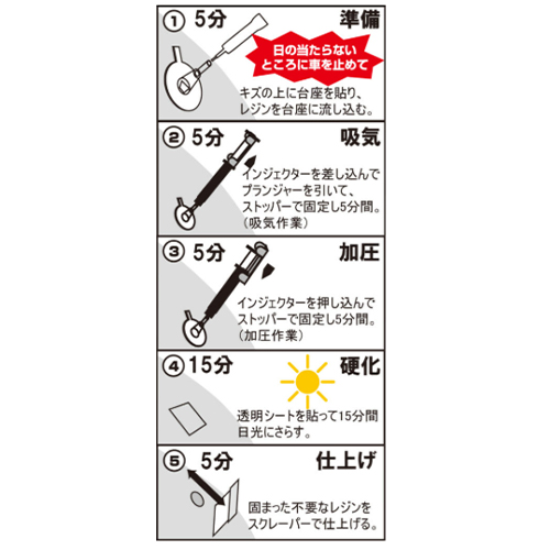 【作業手順】\n※ 曇りでも紫外線は照射されていますので、必ず日陰で作業してください。