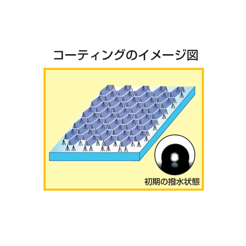 コーティングのイメージ