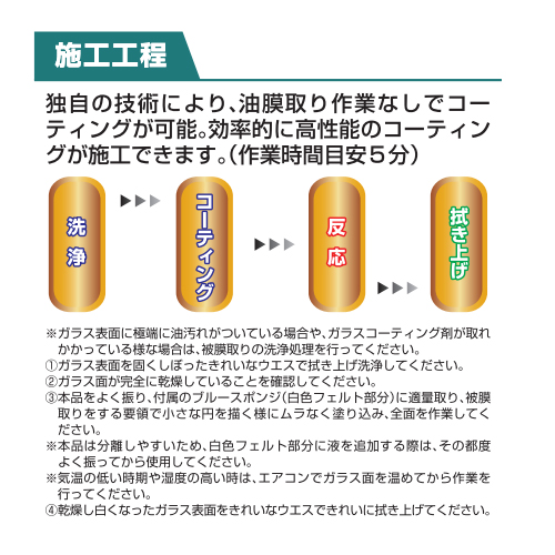 施行工程