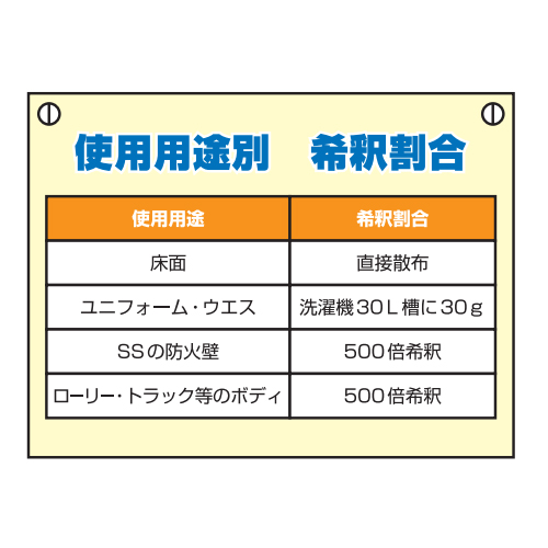 希釈割合