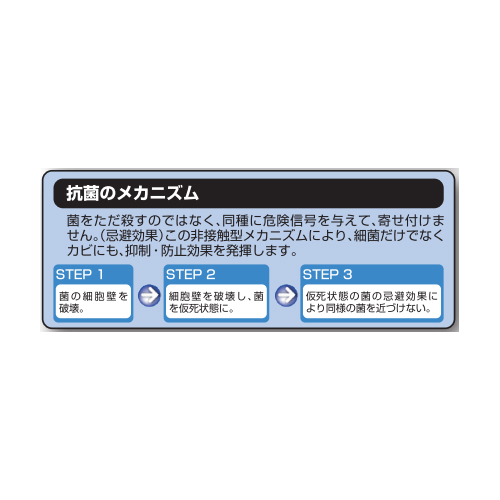 抗菌メカニズム
