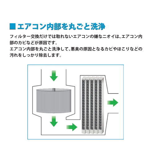 エアコン内部をまるごと洗浄
