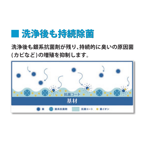 洗浄後も持続抗菌