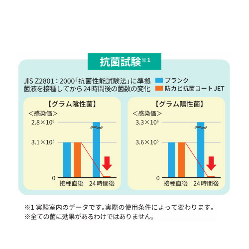 抗菌・防カビ性能が1年相当※\n嫌なカビなどの臭いの発生を抑制