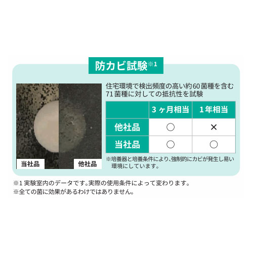 抗菌・防カビ性能が1年相当※\n嫌なカビなどの臭いの発生を抑制