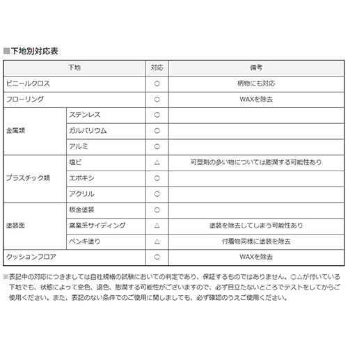 下地への影響が少ない