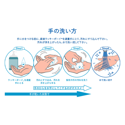 手の洗い方