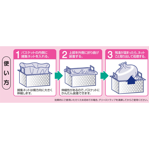 使い方