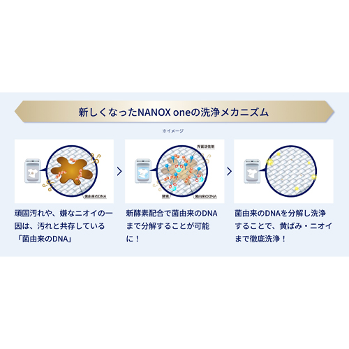 洗浄メカニズム