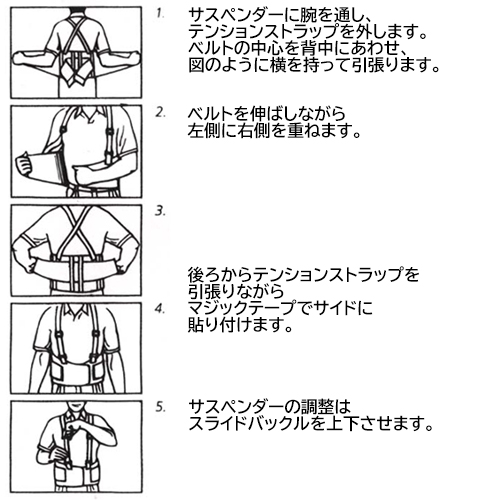 装着方法