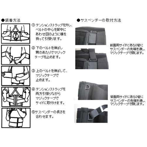 装着方法