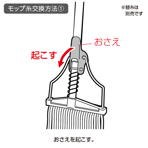 モップ糸交換方法1\nおさえを起こしてモップ糸を取り外す