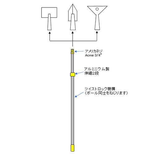 ブラシ接続図