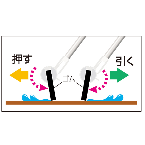 ゴムの角度が変わるのでスムーズに除水できます。