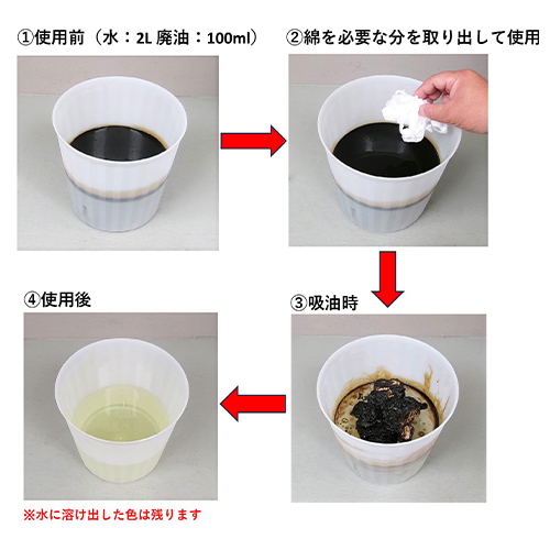 使用イメージ