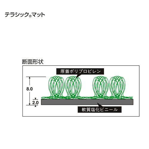 単位(mm)