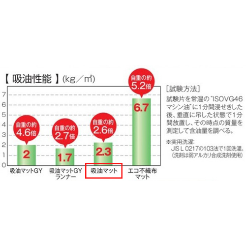 ※メーカー調べ