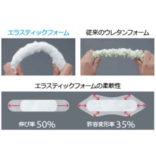 弾性ウレタンフォーム
