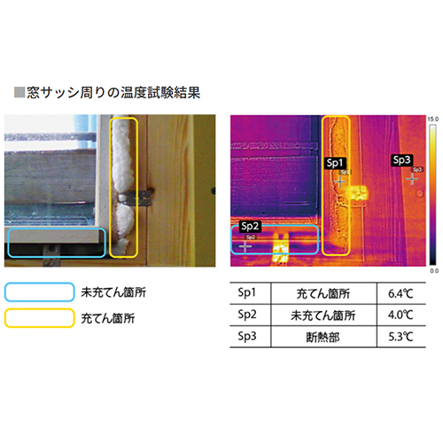 すぐれた断熱・気密効果