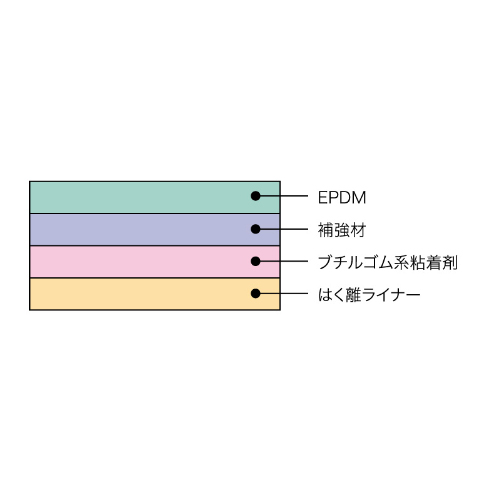 構造
